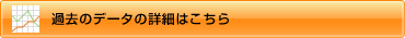 過去のデータの詳細はこちら